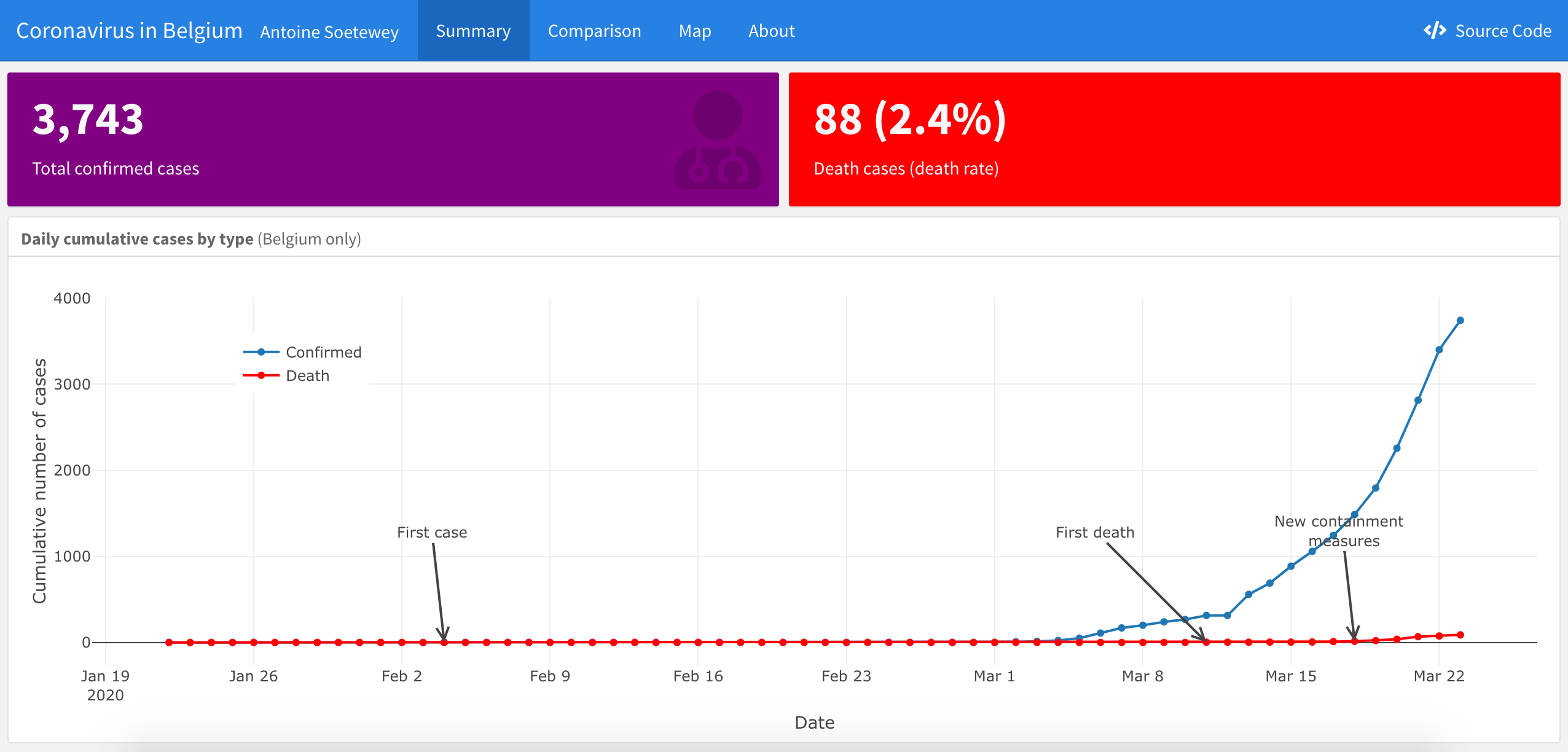 How to create a simple Coronavirus dashboard specific to your country